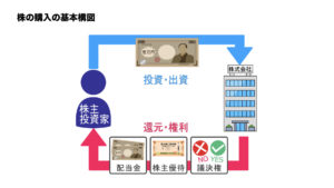 ソフトバンクG 2.5兆円の自社株買いを５分解説【初心者でも分かる自社 