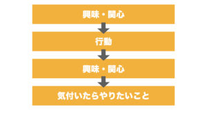 世界一やさしいやりたいことの見つけ方 要点を10分で解説